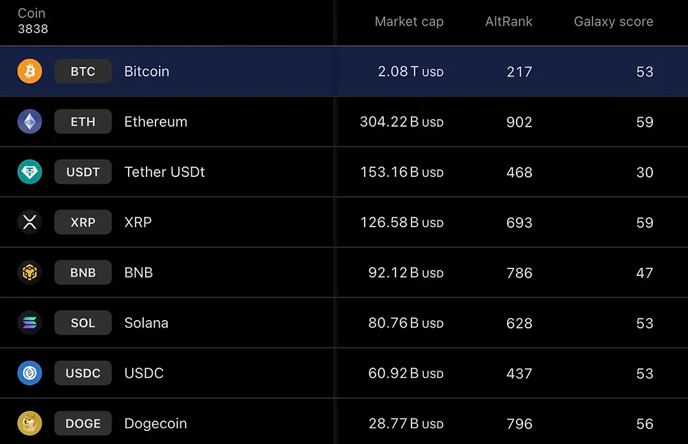 How to Use AltRank and Galaxy Score to Improve Your Crypto Trading Strategy